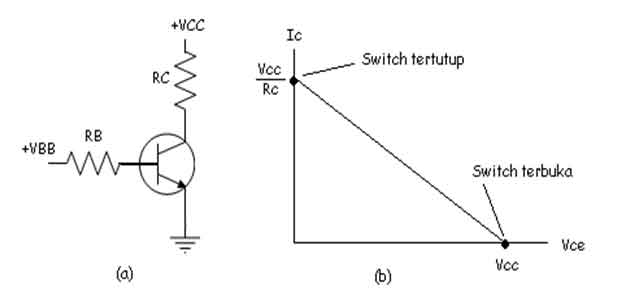 cara kerja transistor sebagai saklar